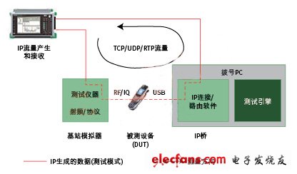 (電子工程專輯)