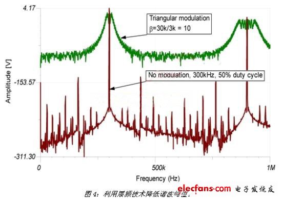 采用擴(kuò)散頻譜