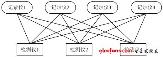 圖2 無(wú)線傳輸基本原理圖