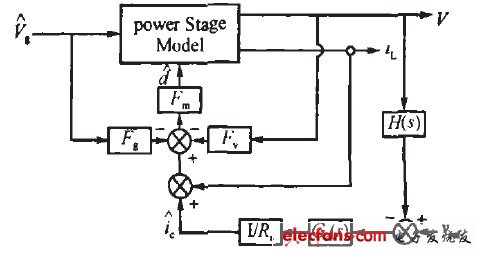 圖2 峰值電流模式控制小信號模型