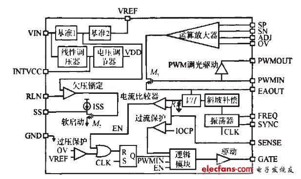 圖7 控制器芯片的模塊框圖