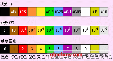 從零開始DIY一臺耳機放大器（長）