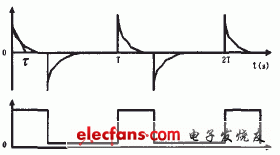 殘余失調電壓；斬波信號