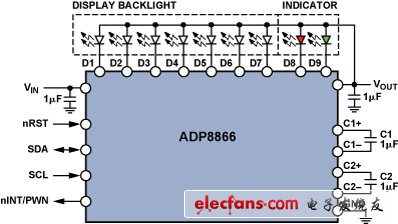 ADP8866控制背光照明和LED指示燈的設置