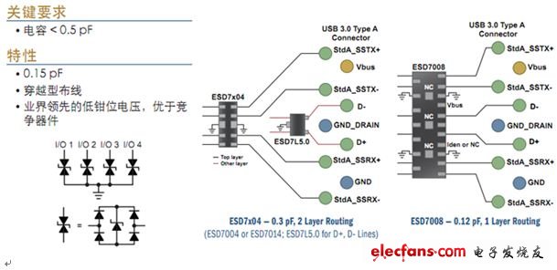 電路保護及濾波技術透視暨智能手機典型應用示例