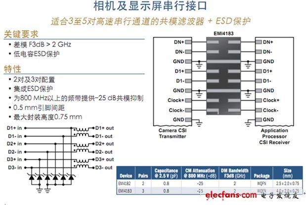 電路保護及濾波技術透視暨智能手機典型應用示例