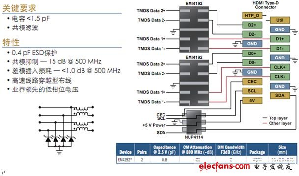 電路保護及濾波技術透視暨智能手機典型應用示例