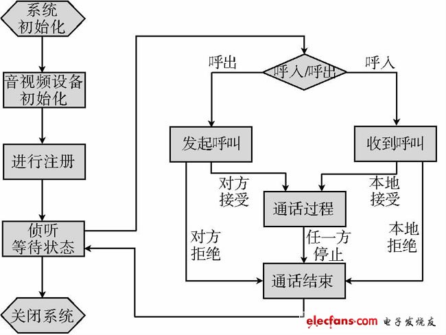 圖5 流程示意圖