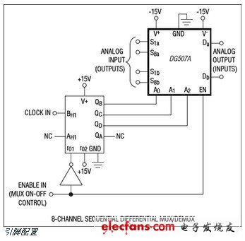 DG506A/DG507A