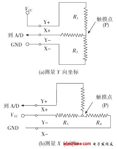 圖1  四線電阻式觸摸屏測量原理