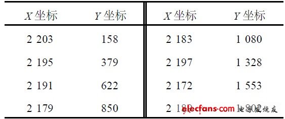 表3  實測豎直直線上等距離測量坐標值