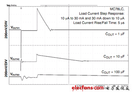 MC78LC負載瞬態改善