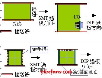 PCB工藝設計系列3：華碩內部的PCB設計規范(完整版)