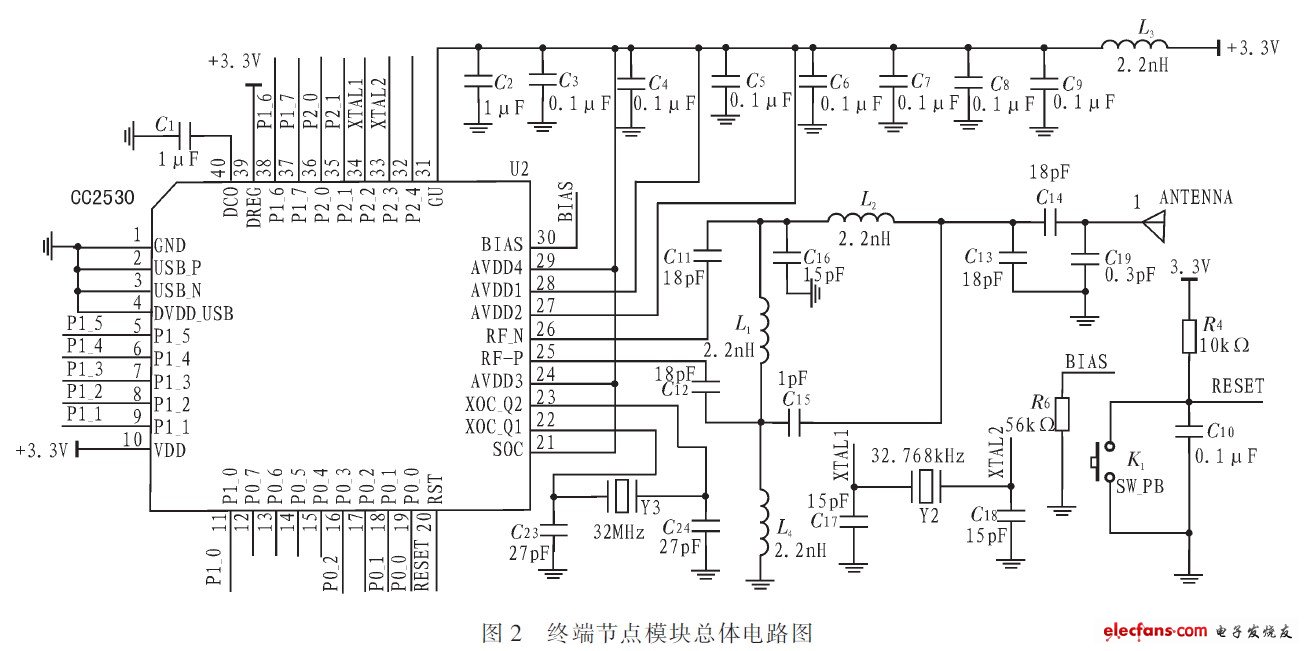 圖2 終端節(jié)點模塊總體電路圖