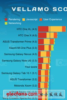 9.8mm+1GHz雙核+IP67三防 索尼ST27i評測 