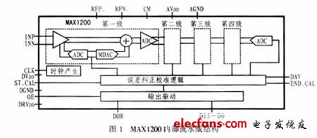 MAX1200內部流水線結構