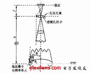 光學系統原理圖