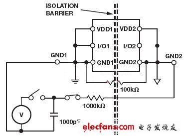 數字隔離器的浪涌測試（電子工程專輯）