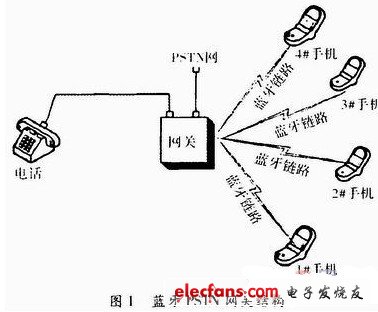 結構圖