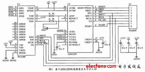 基于ADS1259的高精度采集系統電路