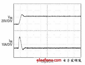 圖5：輸入加串聯電阻的響應