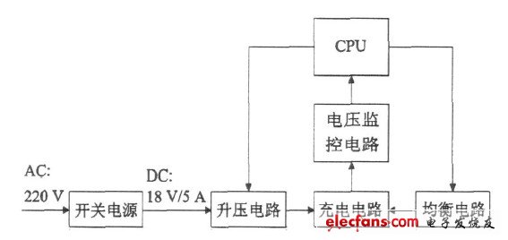 圖2  系統整體框圖