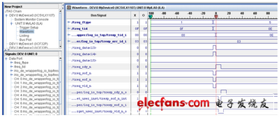 基于FPGA的RapidIO節(jié)點(diǎn)設(shè)計(jì)和實(shí)現(xiàn)-5