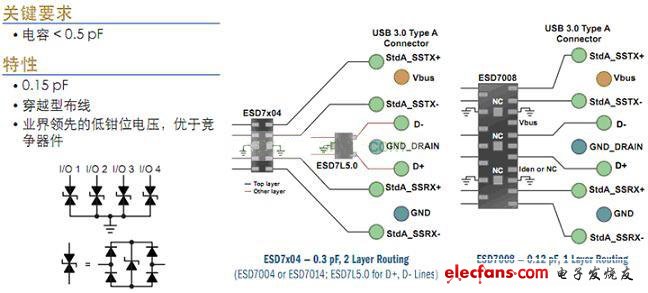 USB 3.0接口ESD保護