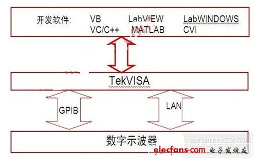 圖2 系統軟件構架圖