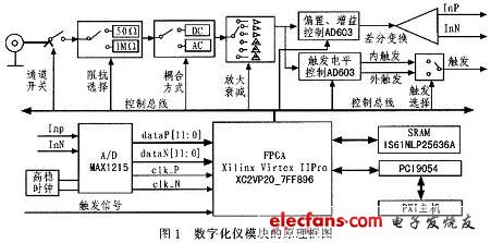 原理框圖