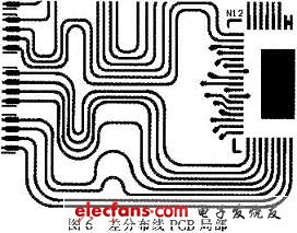 本設(shè)計(jì)PCB的局部