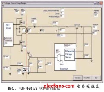 電壓環路設計軟件的面板