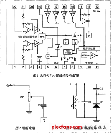 BH1417的內(nèi)部結(jié)構(gòu)