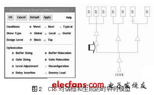 CTS對話框和生成的時鐘樹模型