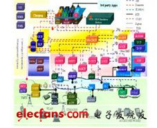 后3G時(shí)代的LTE技術(shù)介紹