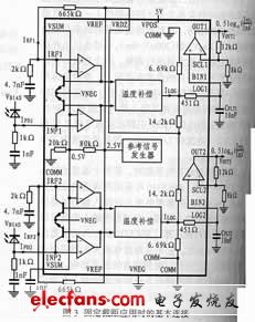 在固定截距應用時