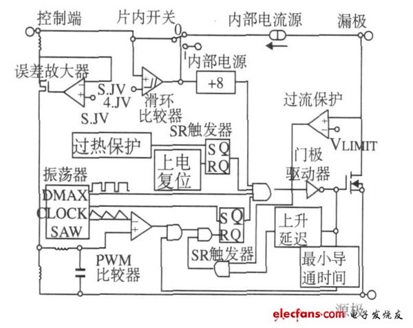 圖2  TOPSwitch芯片內部原理圖