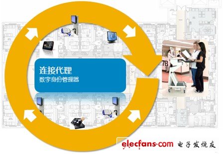 部署了戴爾移動臨床計(jì)算后優(yōu)化了工作流程