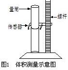 體積測量示意圖