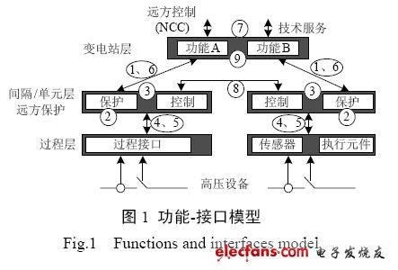 VLAN技術(shù)在智能化變電站網(wǎng)絡(luò)中的應(yīng)用探討