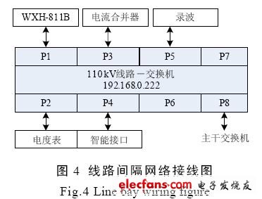 VLAN技術在智能化變電站網絡中的應用探討