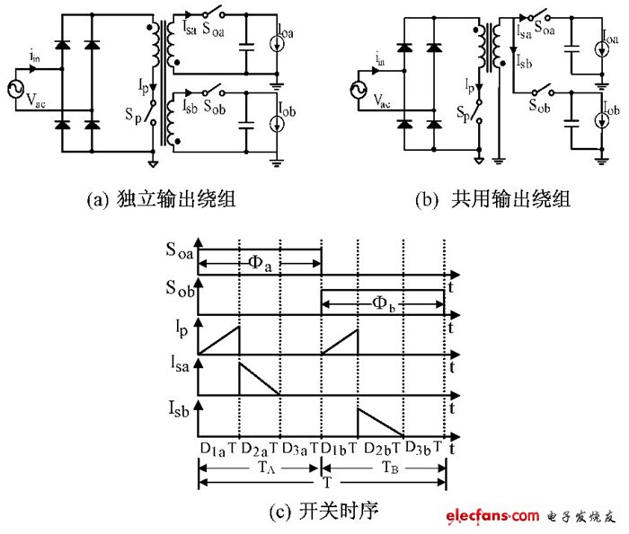 圖1 獨立調節雙路輸出單級反激PFC變換器及其開關時序