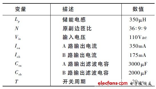 表1 PWM 控制雙輸出單級反激PFC 變換器電路參數(shù)