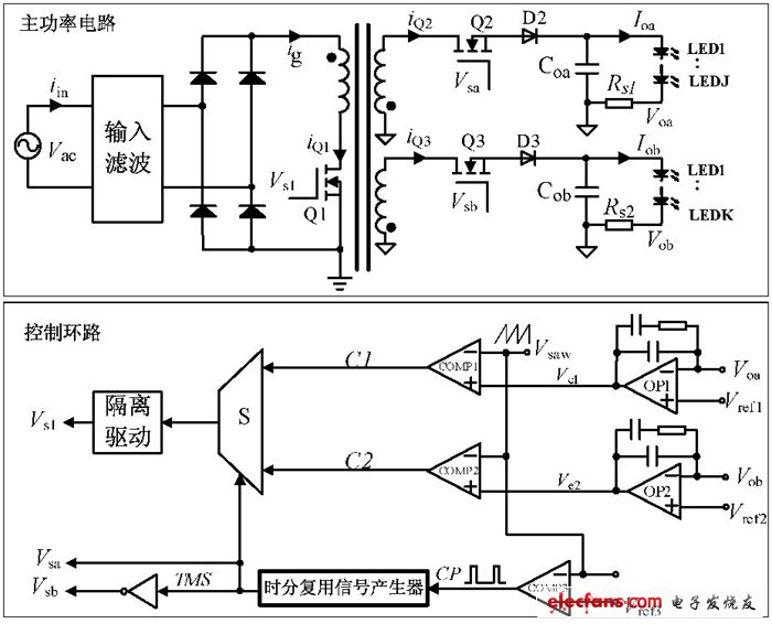 圖2 雙路輸出單級反激PFC 驅動器及控制環路示意圖