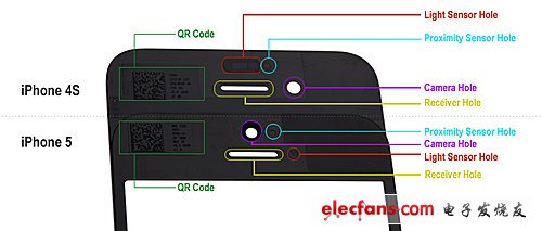 疑似iPhone 5前置面板曝光：更薄 透光率更好