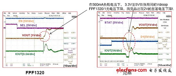 智能負(fù)載開關(guān)和相關(guān)產(chǎn)品對比