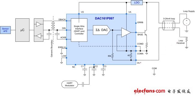 圖3:DAC161P997簡化電流環路設計