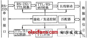 分布式測試系統的一種網絡通信設計