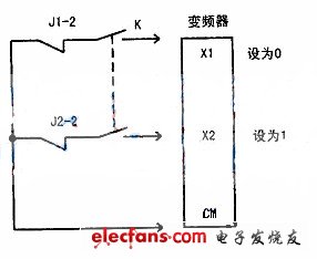 控制原理