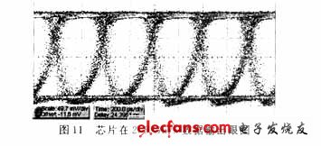 整個(gè)芯片在片測試結(jié)果